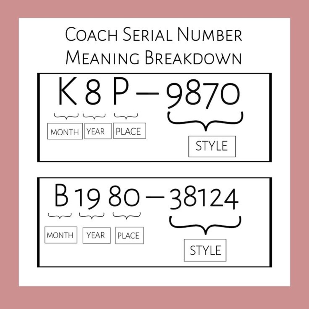 How to read Coach Creed numbers.